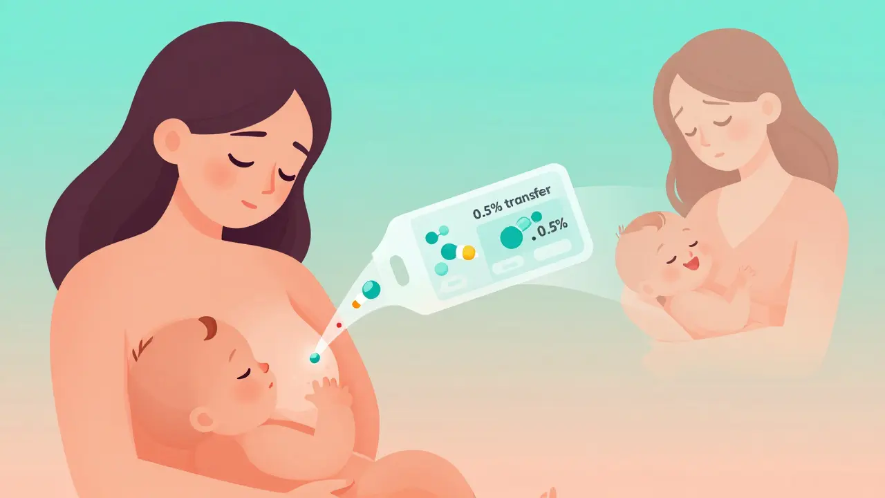 Breastfeeding mother with a floating drug label showing low medication transfer into breast milk and a healthy baby.